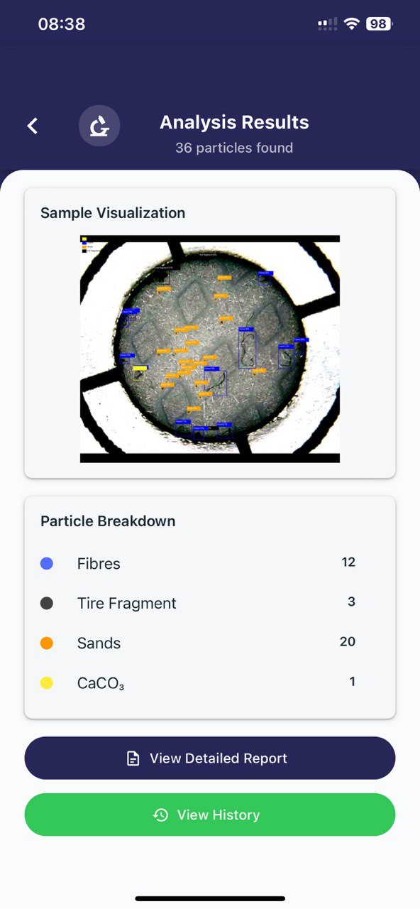 Analysis Results